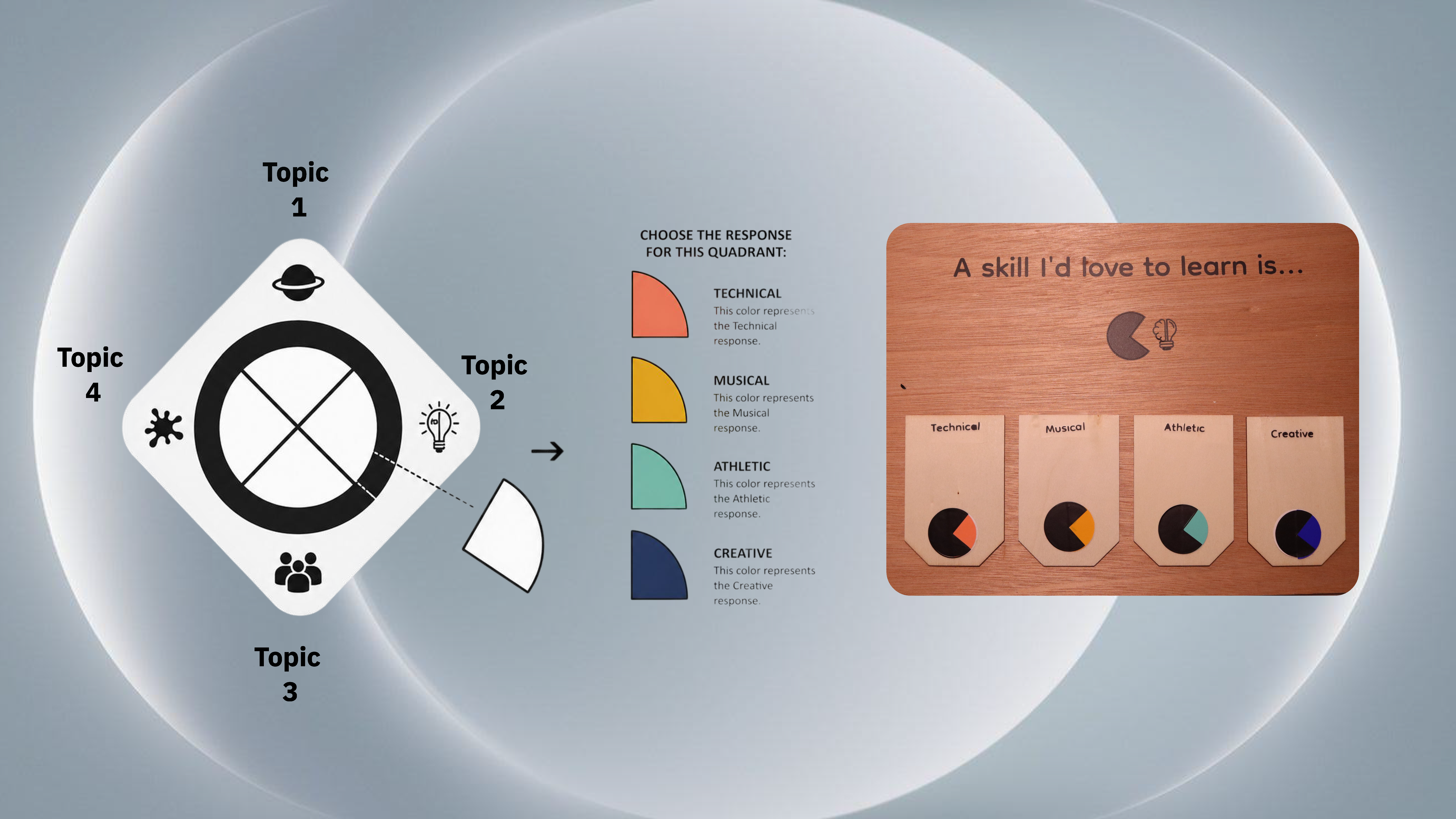 Color mapping diagram showing quadrant layout and prompt categories